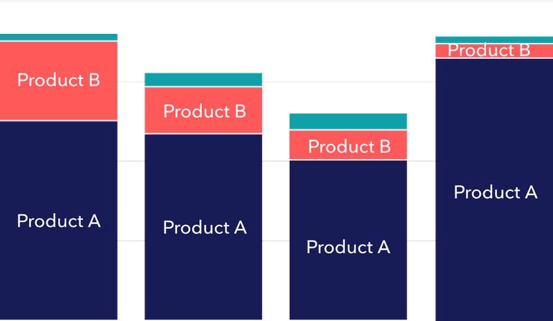 Søylediagram med tekst på søylene